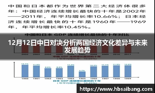 12月12日中日对决分析两国经济文化差异与未来发展趋势